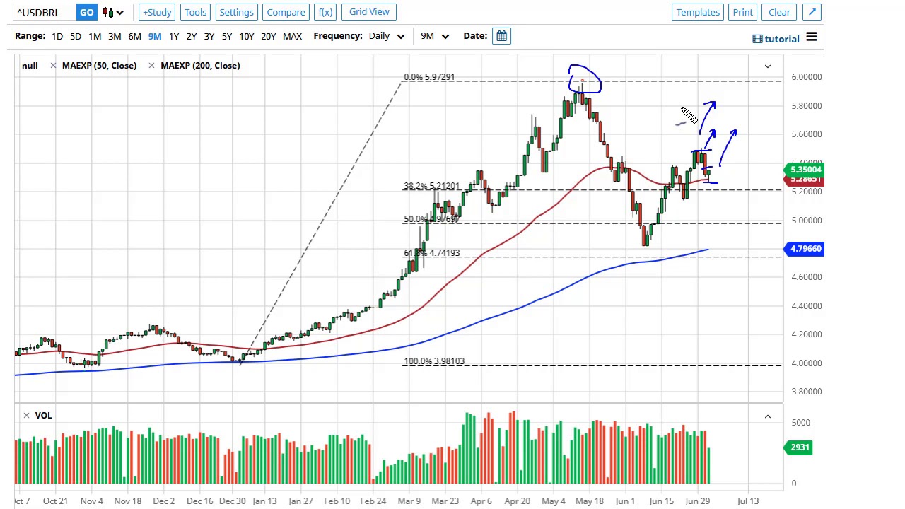 usd brl Update 2022 USD/BRL Forecast July 3, 2020