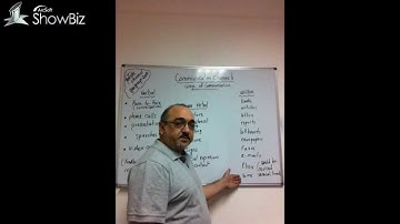 communication 2 - "Communication Channels": Meaning and Examples