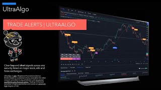 How To Setup Alerts on TradingView | Email, SMS, In-App | Indiactors + Signals + Strategies