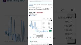 MA stocks increased now so don't miss this opportunity