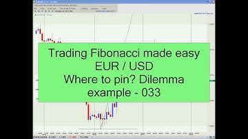 Pin Dilemma Fibonacci Retracement 38.2% - Example 033 EUR/USD