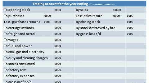 Final accounts of sole trading concern- Trading A/c
