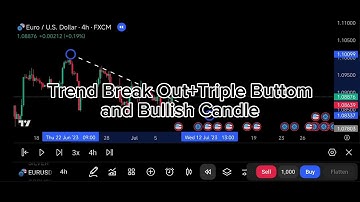 Triple Bottom + Trend Line Break + Candle Pattern | Powerful Forex Reversal Strategy