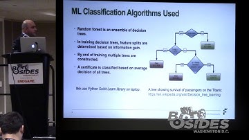 BSides DC 2017 - How to Detect Malicious Certificates in Your Spare Time
