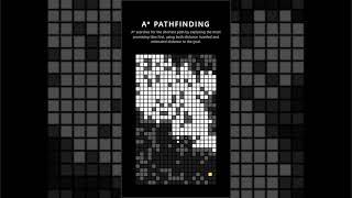 A* Pathfinding #coding #adhd