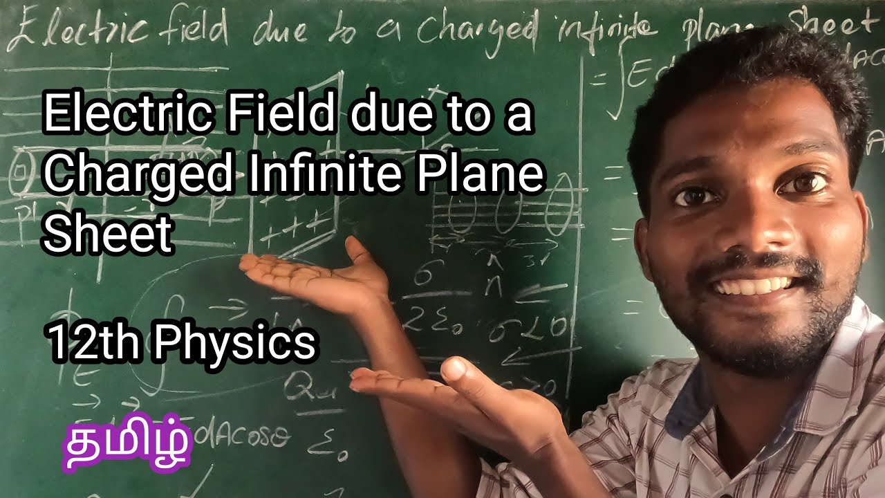 Electric Field due to a Charged Infinite Plane Sheet, Unit-1,ElectroStatics#12thphysics