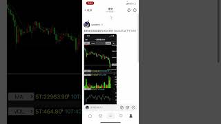 2025.04.07那斯達克，羅素，德國指數期貨分析