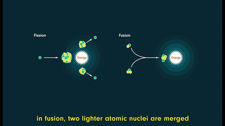 The Future of Fusion Energy