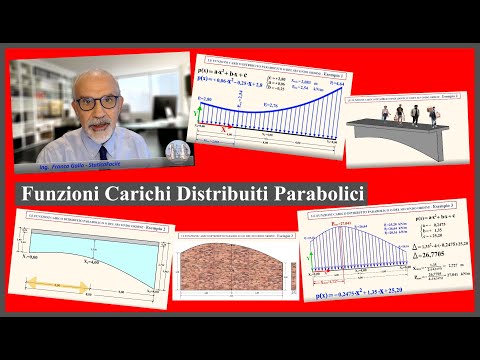 Video: Come vengono distribuiti i carichi?