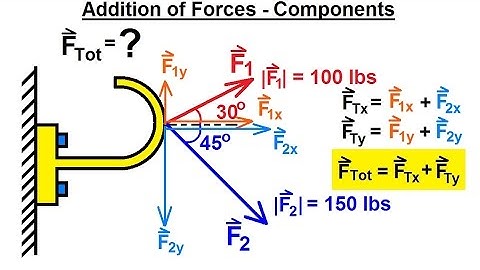 Mechanical Engineering: Particle Equilibrium (2 of 19) Addition of Forces - Component