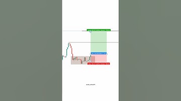Banknifty 5 minutes trade. 1:2 risk reward ratio.