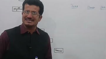 Taxonomic Hierarchy class 9th overview in Urdu & Hindi part 1.