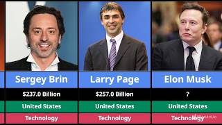 Top 50 Richest People in the World 2026 💰 | Billions Net Worth Comparison