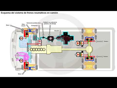 Video: ¿Cuáles son mejores frenos hidráulicos o neumáticos?