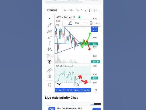 what is Axie Infinity coin investment || asx || today cypto news - YouTube