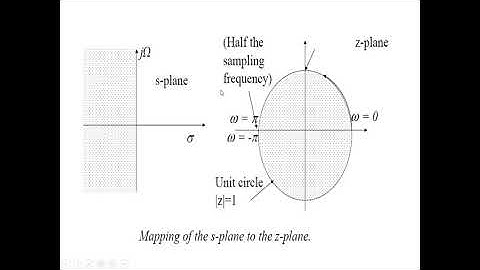 Lecture 5 Convolution using Z transform and Frequency Response Estimation