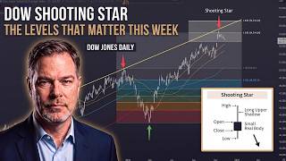 The Dow Shooting Star: The Levels That Matter This Week