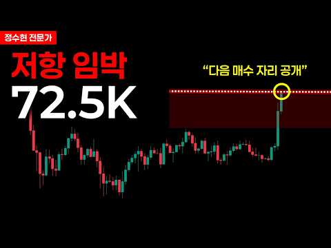 [비트코인 전망] 강력 저항 구간 도달 '이거' 꼭 보셔야 합니다.  (8월20일 차트분석)