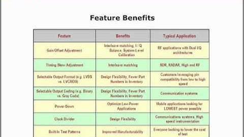 High-Speed Analog-to-Digital Converters