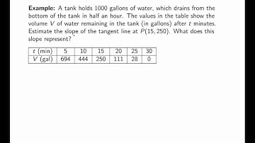 Section 2.1: Tangent and Velocity Problems