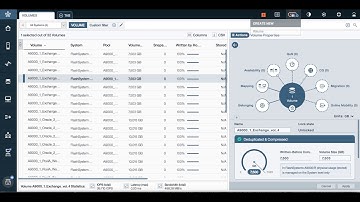 IBM Hyper Scale Manager v5.2 - Provisioning
