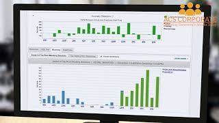 Database Performance Analyzer Overview Profile