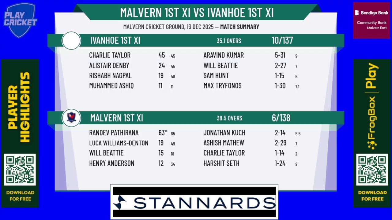 Malvern 1st XI v Ivanhoe 1st XI