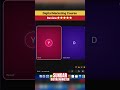 Course Feedback from Students | Sundar Digital Marketing Course