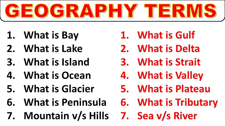Understand Important Geographical Terms Features Landforms Of Earth with Images Examples |