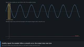 SDAS to OpenDAQ: High-Speed Streaming with Verified Data Integrity