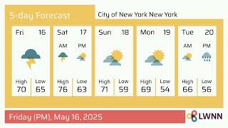 Weather in City of New York New York - Friday, May 16, 2025
