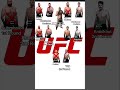 UFC 🥊🥋🤼 Fight Night 275 Main Card Predictions Recap #viral #mma #ufc #ufcfightnight275