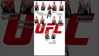 UFC 🥊🥋🤼 Fight Night 275 Main Card Predictions Recap #viral #mma #ufc #ufcfightnight275
