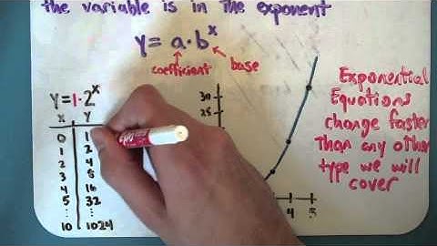 Graphing Exponential Functions (8-1-1)
