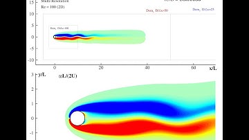 Flow around a 2D circular cylinder Re=100