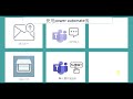 工作自動化的極致！整合Teams、Outlook和OneDrive，實現一掃而空的文件處理  📁💼🤖 #81