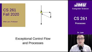 Celebrity JMU CS261 24 Processes Part 01 - Exceptions Profile
