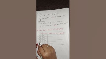 #maths#fundamentals of logic #logical connectives and truth table