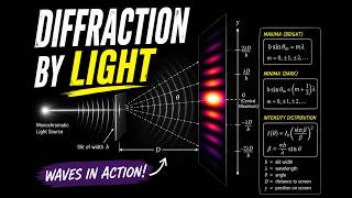 Diffraction of Light : Class 12 (JEE main & Advance)