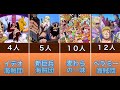 【ワンピース】海賊団兵力数ランキング【ONE PIECE】