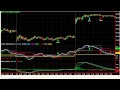 How To Trade Multiple Time Frames (The Triple Screen ...