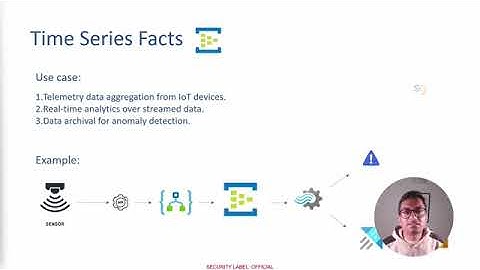 azure service bus vs event hub vs event grid vs queue