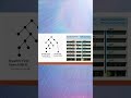 Explain an example of Depth Limited Search(DLS) in AI?||Artificial Intelligence||