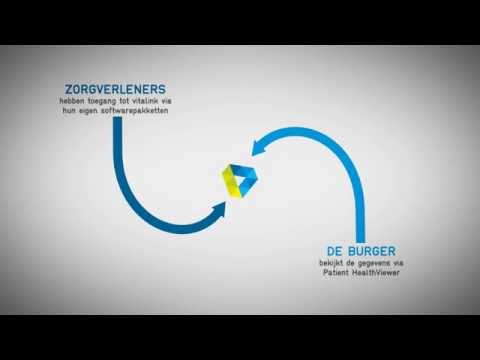 Hoe werkt het cryptocurrency