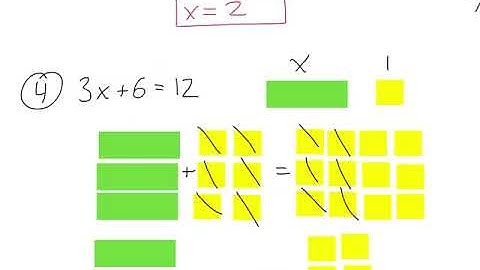 Pre-algebra - 3.1 - Solving two-step equations