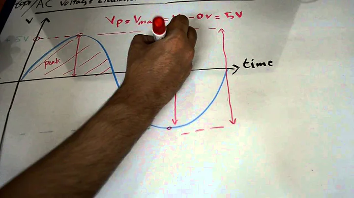 peak voltage Vp and peak to peak voltage