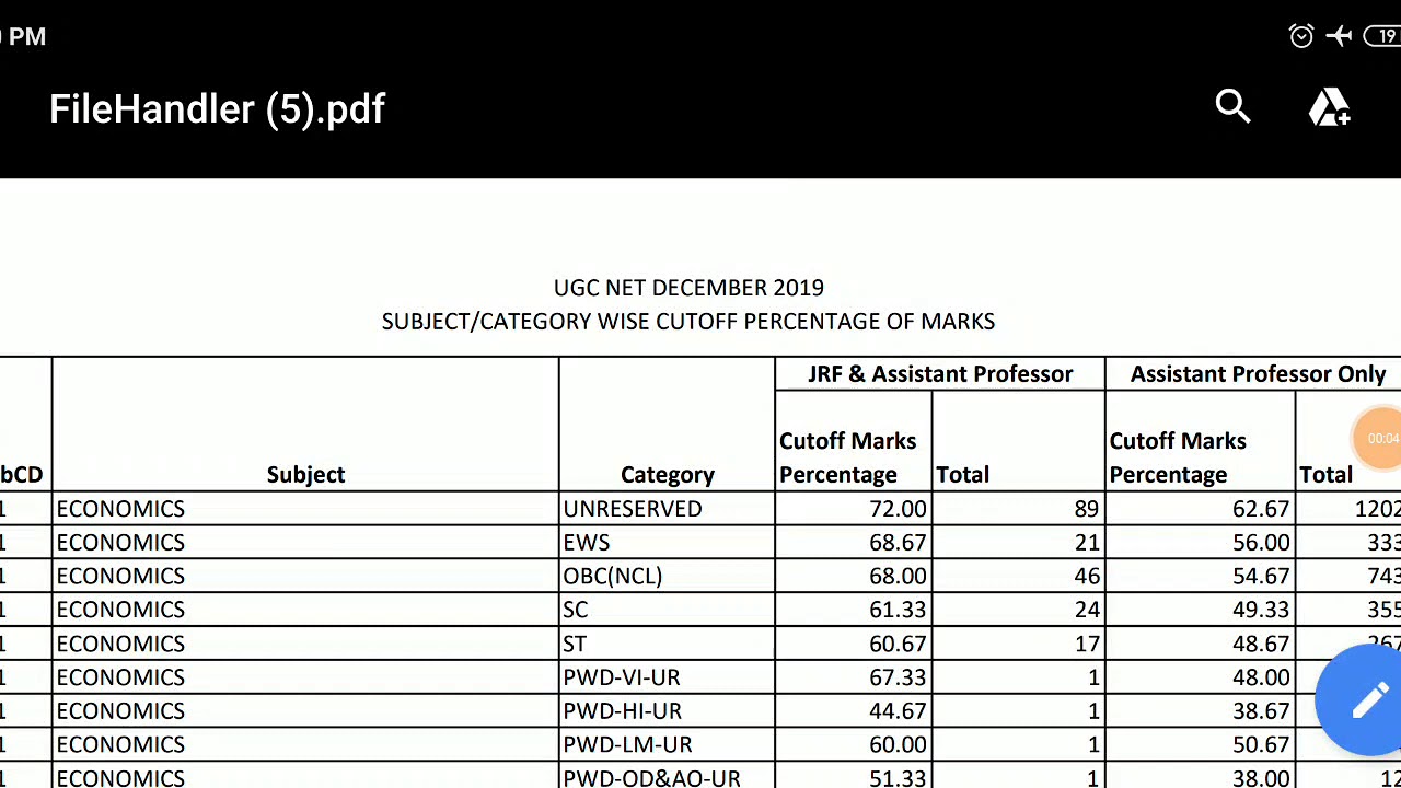 Net cut off subject wise # net result # Dec 2019 result history, geography, all subject