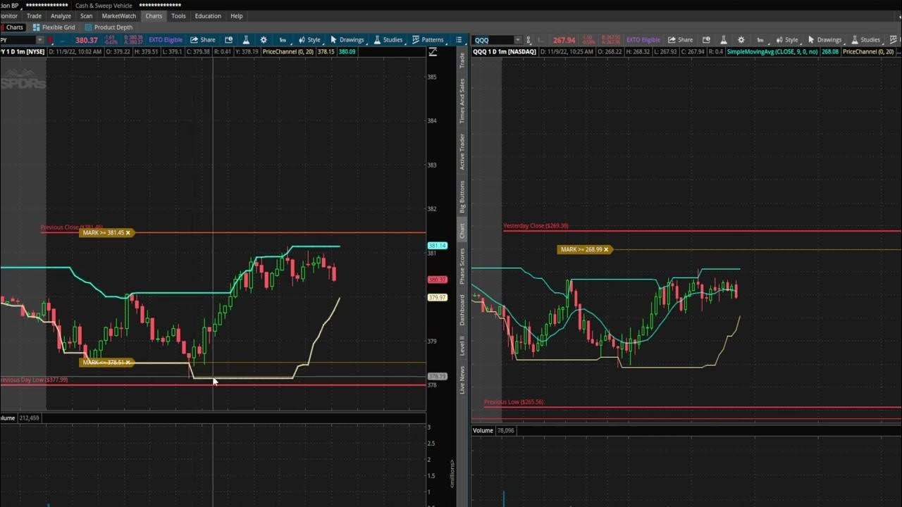 HOW TO ADD PRICE LEVEL DRAWINGS ON THINKORSWIM YouTube