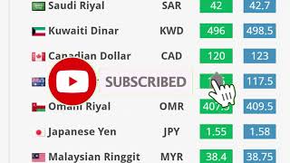 Us Dollar Convert To Pkr Saudi Rial Convert To Pkr Pound Convert To Pkr Euro Convert To Pkr