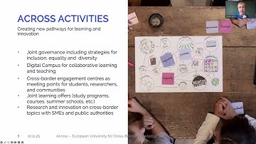 Across – Identities in Dialogue: Communication Without Borders - Ariane KORN